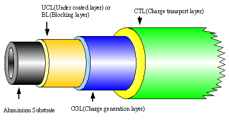 OPC Drum